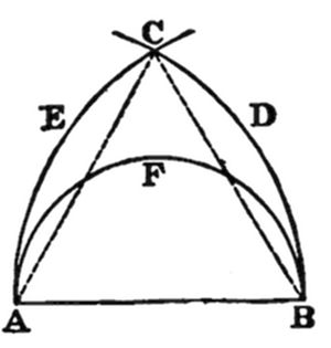 A geometric
figure with points A, B (base), C (apex), E, D, and F.
