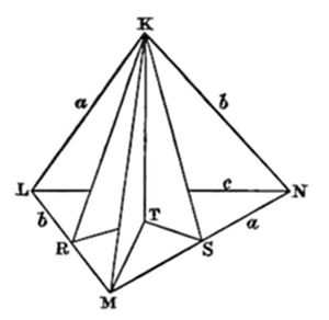 A
diamond-shaped polyhedron with outer vertices K (top), L (left), M
(bottom), N (right). Interior points R, S, T form an inner triangle.
Edges are labeled a, b, c indicating equal lengths, with multiple
triangulating diagonals connecting all vertices, creating a fully
triangulated faceted solid.