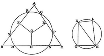 Left:
triangle ABC circumscribes a circle centered at O, with contact points
D, E, F and additional labeled points R, Q, S, P, M, N on sides and
circle. Right: a separate circle contains inscribed quadrilateral GHLK
with diagonals drawn, illustrating related circle-polygon theorems.