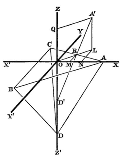 A geometric
diagram showing intersecting 3D wireframe shapes (diamond/pyramid
forms) centered on perpendicular axes, with a bold diagonal line
cutting through.