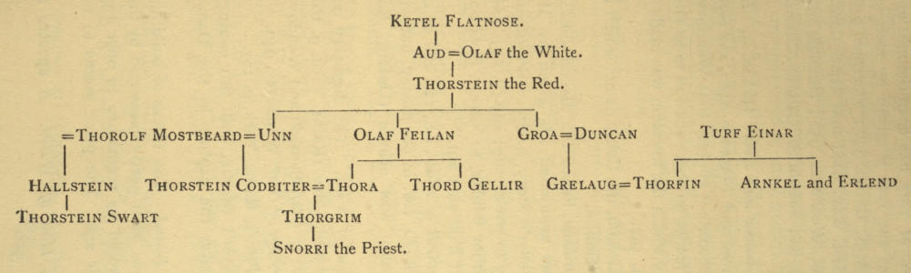 Pedigree chart showing
  the descendants of Ketel Flatnose
