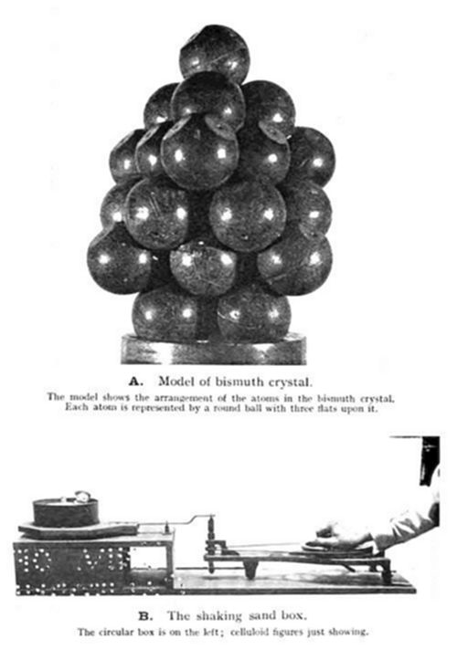 A two-part
illustration: (A) a photo of a sphere-stack model showing the atomic
arrangement in a bismuth crystal, and (B) a photo of the shaking sand
box, a hand-operated apparatus used to demonstrate particle patterns
through vibration.