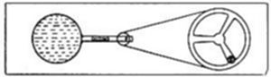 A simple
diagram showing a spinning-disc optical illusion device: a disc with
dotted pattern on the left connects via an axle to a wheel-like disc
with three curved blades on the right.