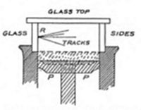A cloud
chamber showing a container with a glass top and glass sides, with
hatching indicating internal material, P marks likely denoting poles or
plates, and a line labeled R showing tracks.