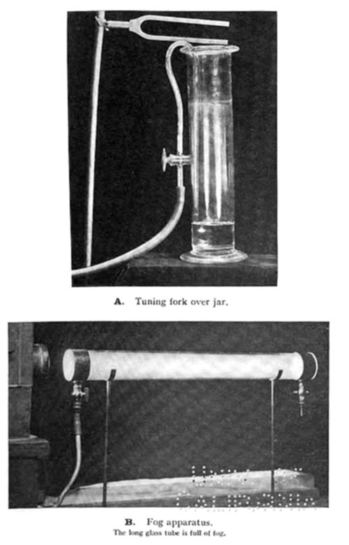 Two-part
illustration: (A) tuning fork over jar — a tuning fork mounted on a
stand positioned above a tall glass jar, likely demonstrating sound
resonance; (B) fog apparatus — a long horizontal glass tube filled with
fog, mounted on stands with connecting tubes.