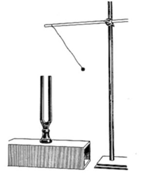A diagram
showing a tuning fork mounted on a resonance box, alongside a small
ball suspended by a thread from a horizontal rod on a stand.