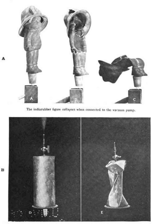 Two-part
illustration: (A) three photos (A, B, C) showing a rubber figurine
progressively collapsing when connected to a vacuum pump — from
upright, to bent over, to fully crumpled; (B) two photos (D, E) showing
a metal cylinder before and after being crushed/twisted.