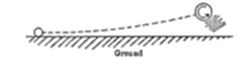 A simple
diagram showing a curved dotted trajectory arcing above a hatched
horizontal line labeled Ground — from a starting point (open circle) to
an ending point marked with a spinning/rotating symbol.