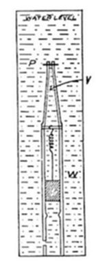 A labeled
diagram of an underwater apparatus, showing water level at the top with
a vertical shaft extending down through the water, marked with points P
and V (with an arrow indicating direction) near the top, and a hatched
section labeled W near the bottom.