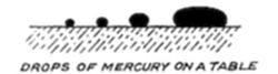 A simple
diagram labeled drops of mercury on a table, showing a row of dark
circular blobs of varying sizes resting on a hatched horizontal
surface.
