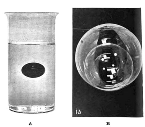 Two-part
illustration: (A) a photo of a glass beaker filled with liquid; (B)
a photo (labeled 13) of a spherical soap bubble or glass sphere,
reflecting light with visible bright spots.