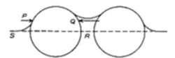 A diagram
showing two overlapping circles connected along a horizontal dashed
line, with points labeled S, P, Q, and R marking specific positions.