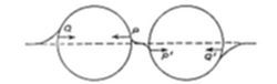 A diagram
showing two overlapping circles connected along a horizontal dashed
line, with points labeled Q, P, P′, and Q'.