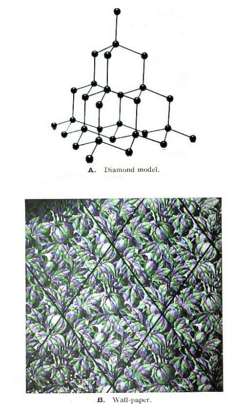 Two-part
illustration: (A) diamond model — a ball-and-stick diagram of diamond's
tetrahedral crystal lattice structure; (B) wall-paper — a floral
patterned wallpaper with diagonal lines overlaid.
