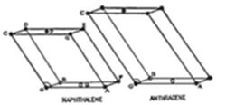 Two labeled
diagrams showing 3D crystal lattice unit cells for naphthalene
and anthracene — each depicted as a parallelepiped (skewed box)
shape with labeled carbon (C) atom positions and edge labels (a, b,
c), illustrating the crystallographic structure of these aromatic
hydrocarbon crystals.