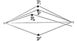 A geometric
diagram showing points labeled S and E connected by multiple lines
converging from points P, P<sub>1</sub>, P<sub>2</sub> above and P′ below, forming a series
of triangular/rhombus-like shapes.