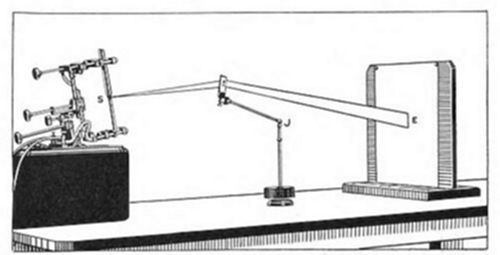A labeled
diagram of an optical apparatus: a light source (S) with adjustable
mirror arms on the left, connected to a pivoting arm mechanism (J) on a
stand, pointing toward a vertical plate (E) on the right.