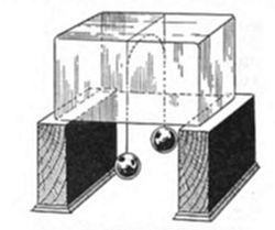 A diagram
showing a transparent cube divided into sections, mounted on two dark
pedestal supports, with two dark spheres suspended below the cube.