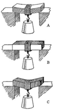 A three-part
diagram (A, B, C) showing a bar suspended between two wall supports
with a weight hanging below via a thread — each panel shows a
differently shaded bar, likely representing different materials or
crystal orientations to compare bending or elasticity under load.