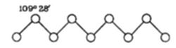 A simple
diagram showing a zigzag chain of six connected circles (representing
atoms of carbon) with a bond angle of 109° 28' labeled at the top.