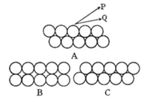 Diagram
illustrating atomic stacking options: (A) shows a row of circles with
arrows P/Q marking two possible sites to place the next layer; (B) and
(C) show the two resulting stacking arrangements.