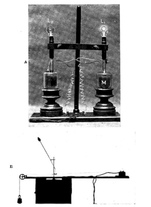 Two
experimental setups: (A) an electrical apparatus with two light
bulbs (L₁, L₂) connected via wires and a coil (M), demonstrating an
electricity experiment; (B) a mechanical setup with a weight-and-pulley
system and pointer over a block.