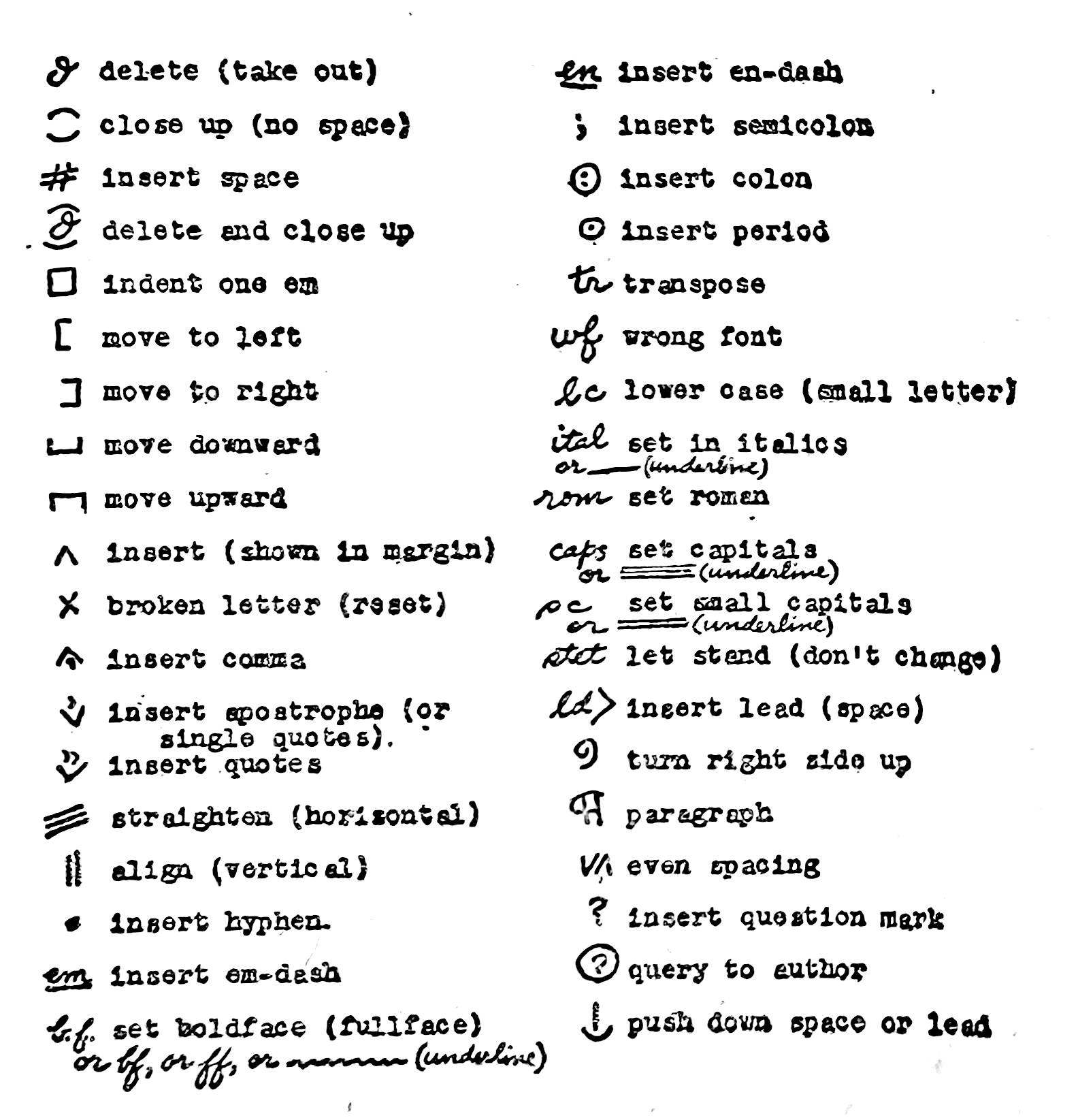 Table of proofreader’s marks with their meanings