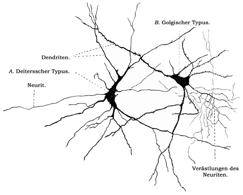 Fig. 90.